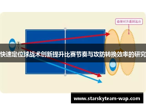 快速定位球战术创新提升比赛节奏与攻防转换效率的研究