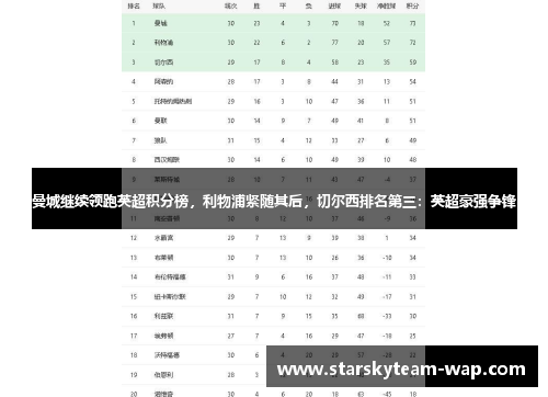 曼城继续领跑英超积分榜，利物浦紧随其后，切尔西排名第三：英超豪强争锋